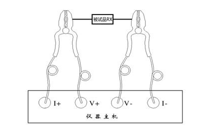 測試線聯(lián)接方法